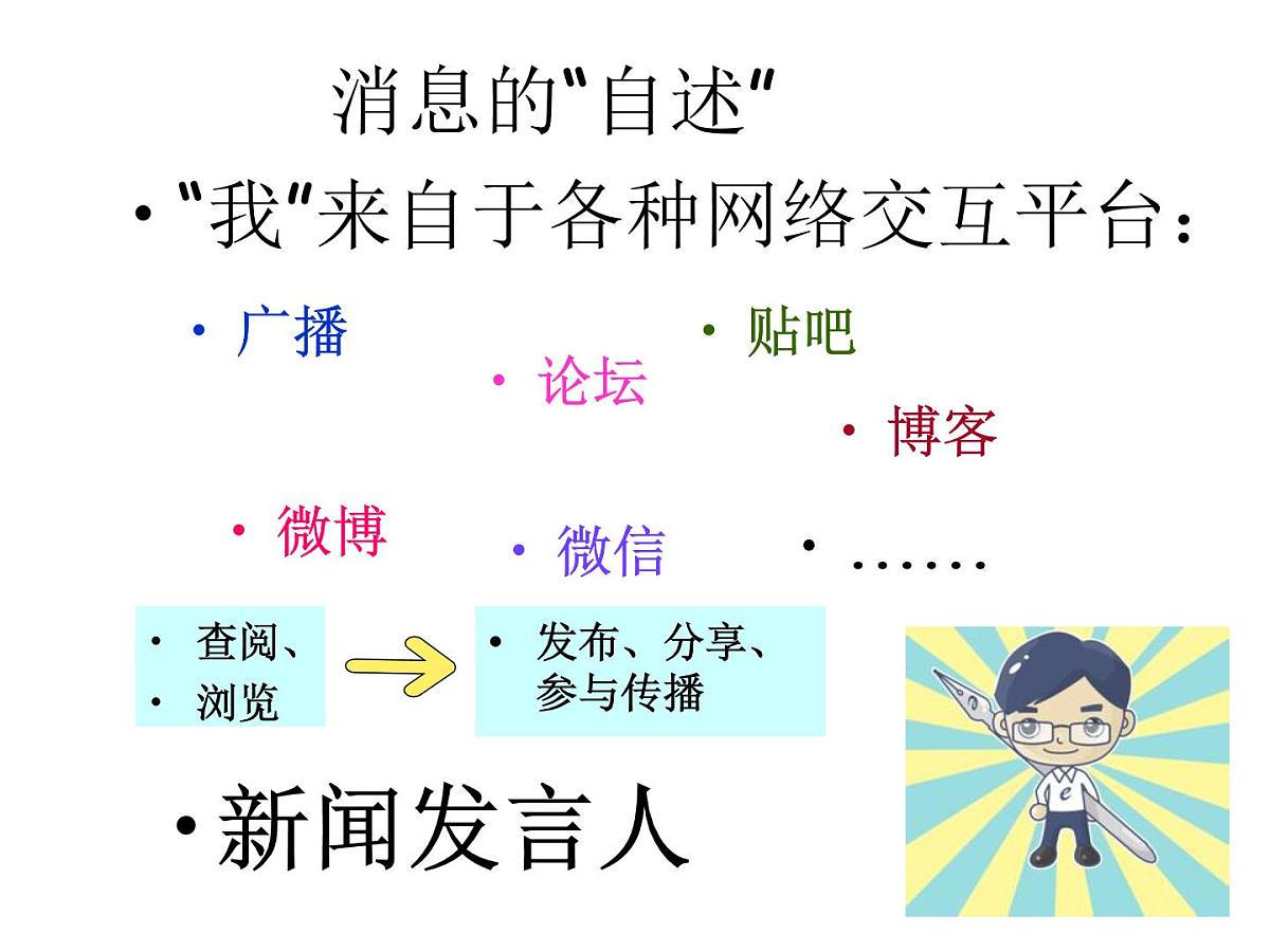 学习写消息3课件PPT第8页