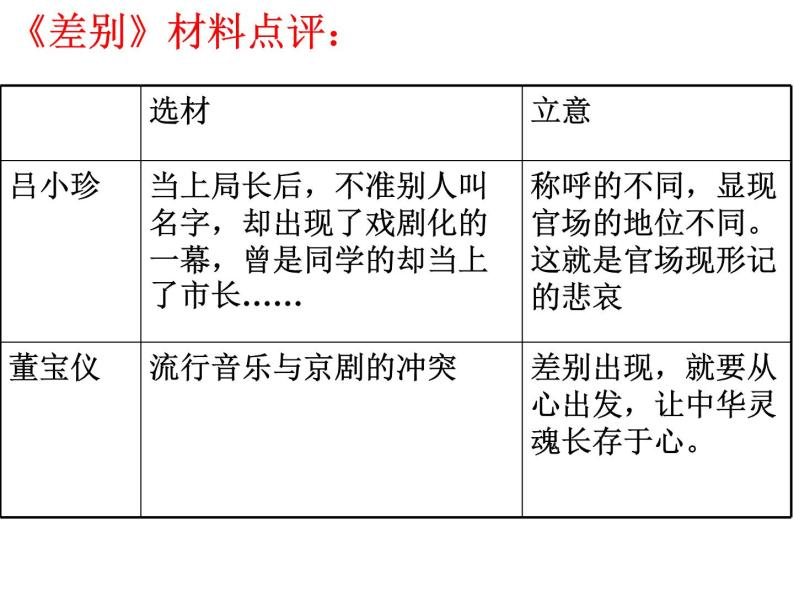 中考作文选材课件PPT01