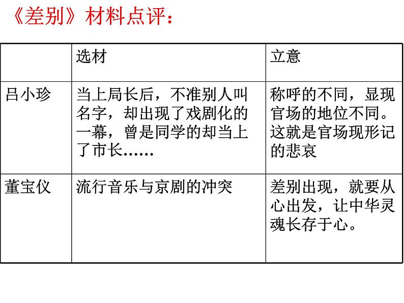中考作文选材课件PPT第1页
