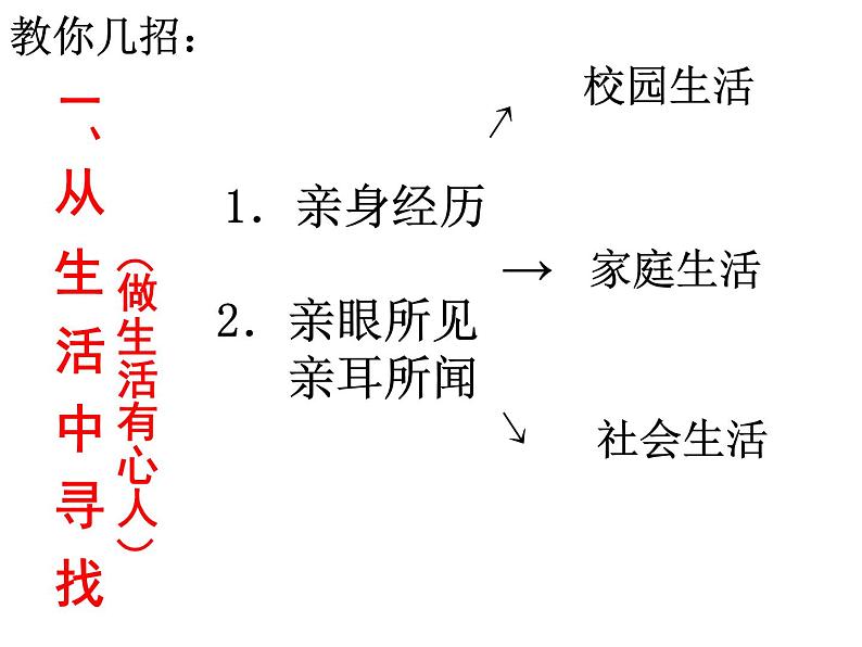 中考作文选材课件PPT第6页
