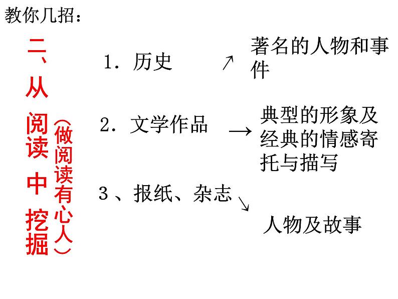 中考作文选材课件PPT第7页