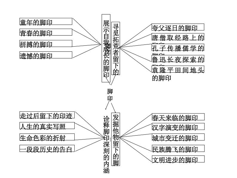 写作  审题和立意2课件PPT第7页
