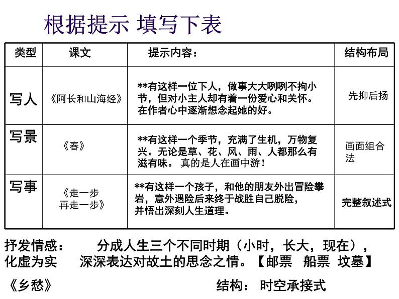 作文指导之记叙文谋篇布局篇课件PPT06