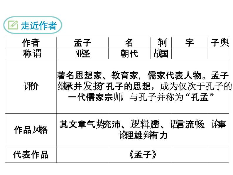 21 《孟子》二章课件PPT第5页