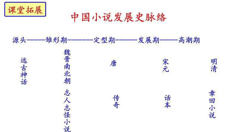 部编版九年级语文上册第四单元综合性学习《走进小说天地》（部编版）(共59张PPT)01