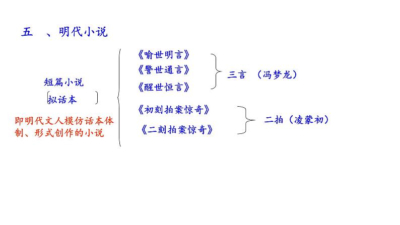 部编版九年级语文上册第四单元综合性学习《走进小说天地》（部编版）(共59张PPT)08