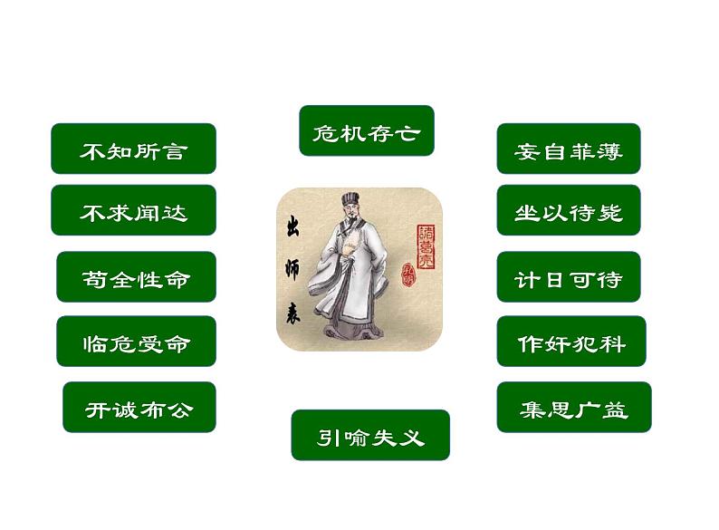 部编版九年级语文上册第23课《三顾茅庐》课件—2020-2021学年九年级语文上册（部编版）(共48张PPT)08