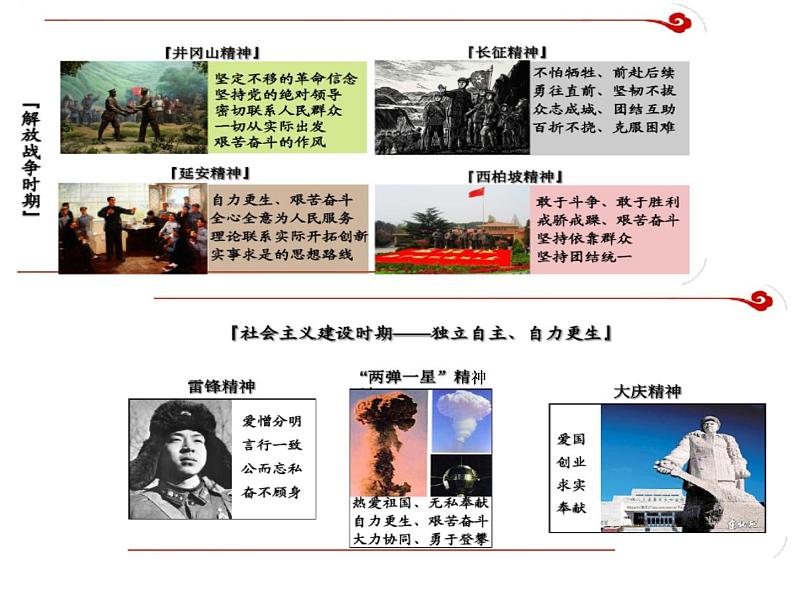部编版九年级语文上册第二单元《综合性学习：君子自强不息》(共33张PPT)08