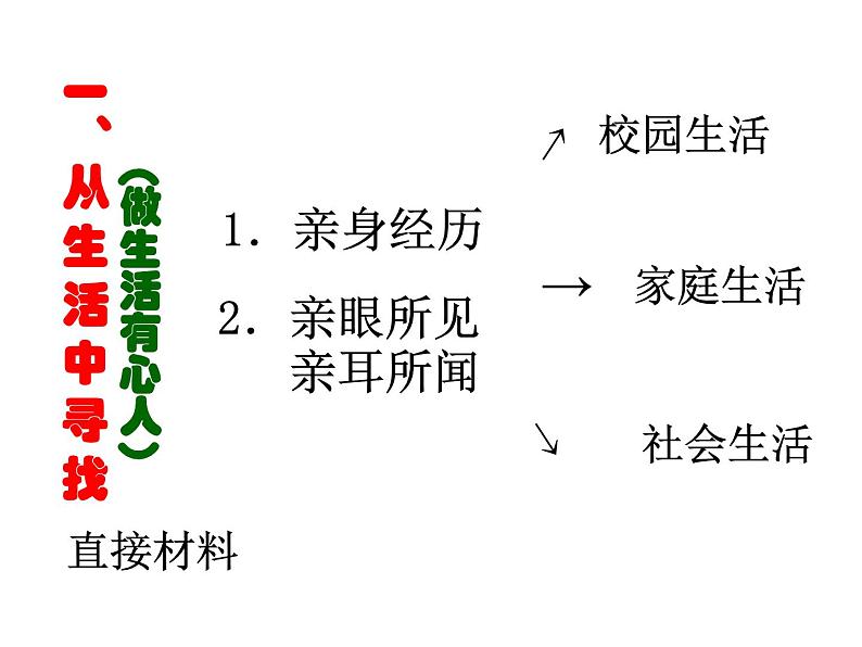 围绕中心-精心选材ppt第8页