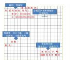 第五单元写作  学写书信  主课件