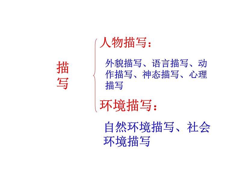 第四单元写作  记叙中的描写和抒情  主课件06