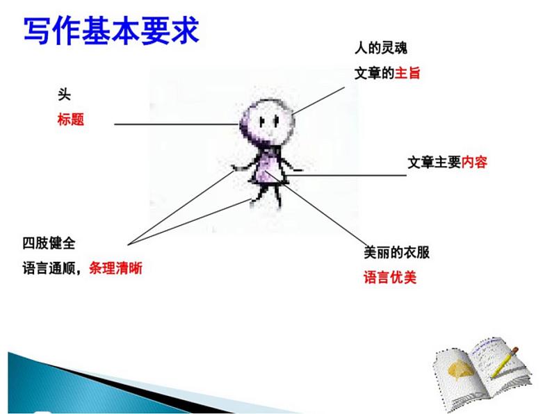 写作  热爱生活，热爱写作1课件PPT04