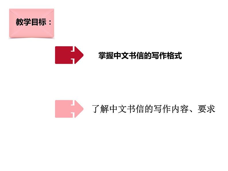 学写书信4课件PPT第2页