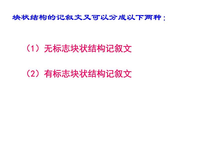 作文指导课—谋篇布局课件PPT08