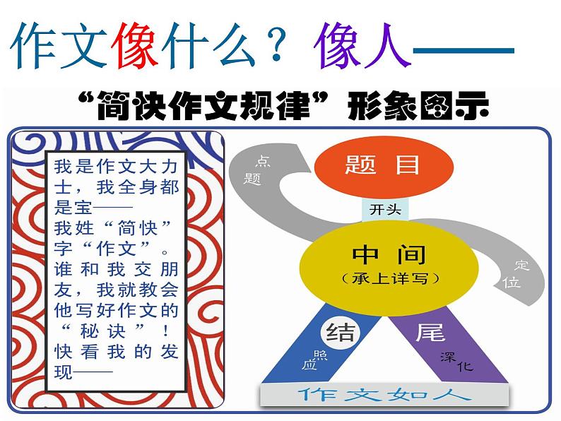 作文的谋篇布局课件PPT05