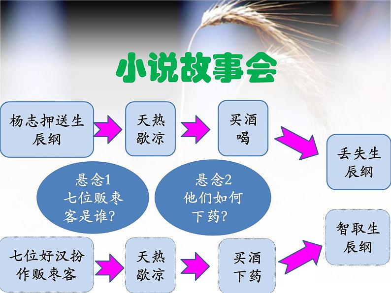 部编人教版九上综合性学习：走进小说天地课件07