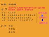 人教部编版九年级语文上册课件：第16课孤独之旅