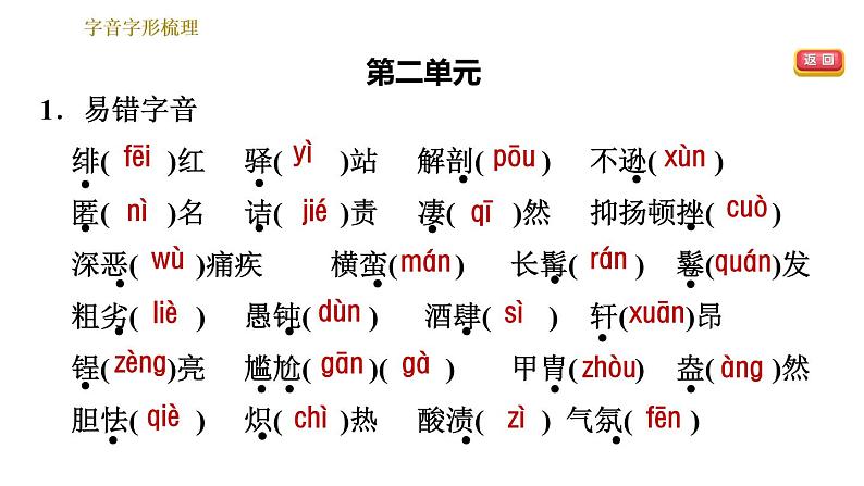 部编版八年级上册语文习题课件 期末专题训练 1.专题一 字音 字形06