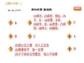 部编版八年级上册语文习题课件 第6单元23 愚公移山.
