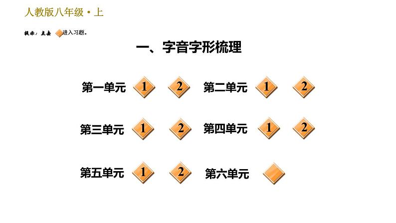 部编版八年级上册语文习题课件 期末专题训练 1.专题一 字音 字形 .第2页