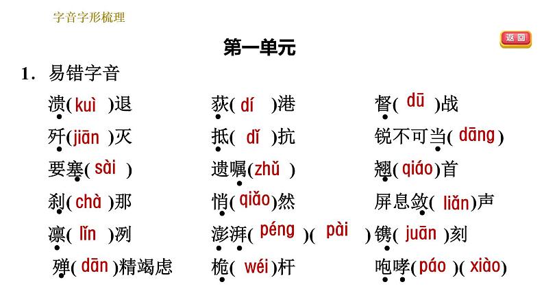 部编版八年级上册语文习题课件 期末专题训练 1.专题一 字音 字形 .第4页