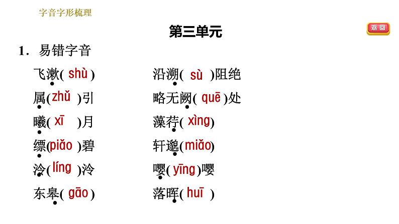 部编版八年级上册语文习题课件 期末专题训练 1.专题一 字音 字形 .第8页