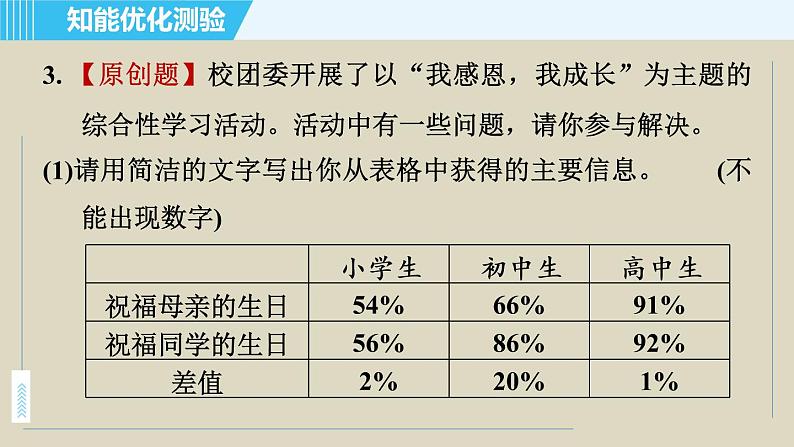 人教版九年级上册语文课件 4. 你是人间的四月天05