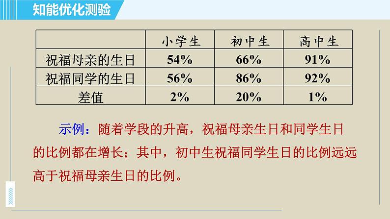 人教版九年级上册语文课件 4. 你是人间的四月天06