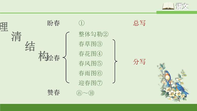 《春》七上语文课件PPT第8页