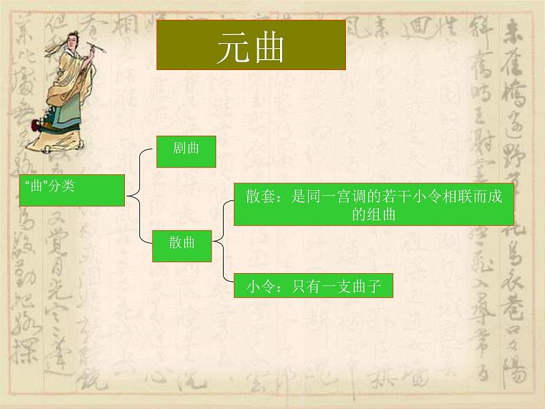 1天净沙秋思课件PPT06