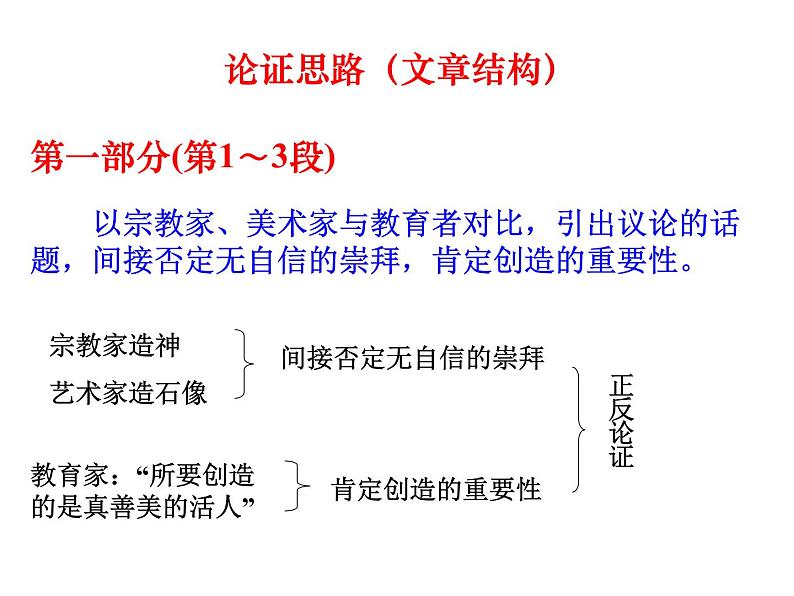 创造宣言优质课件第7页