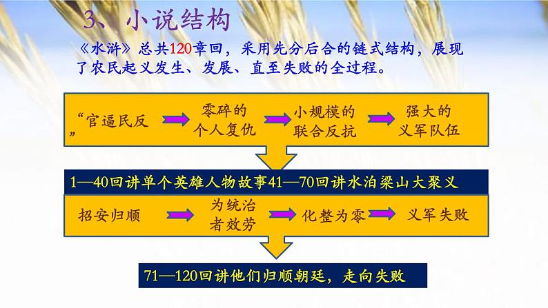 名著导读《水浒传》PPT课件第6页