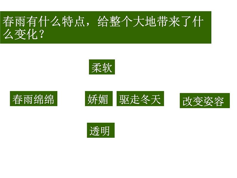 人教版部编语文七上《雨的四季》课件07