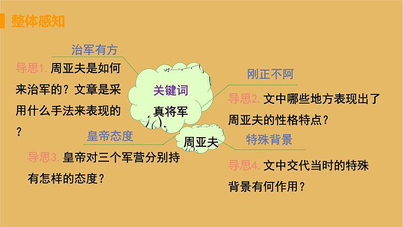 八年级语文上册第六单元品味经典25周亚夫军细柳教学课件08