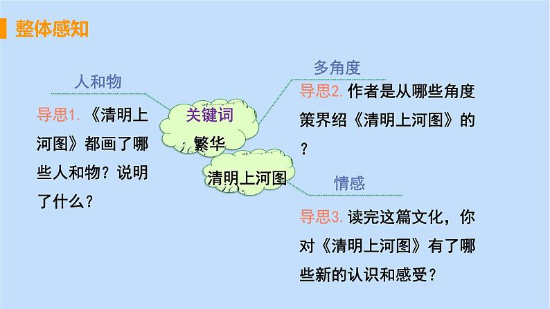 八年级语文上册第五单元说明之美22梦回繁华教学课件08