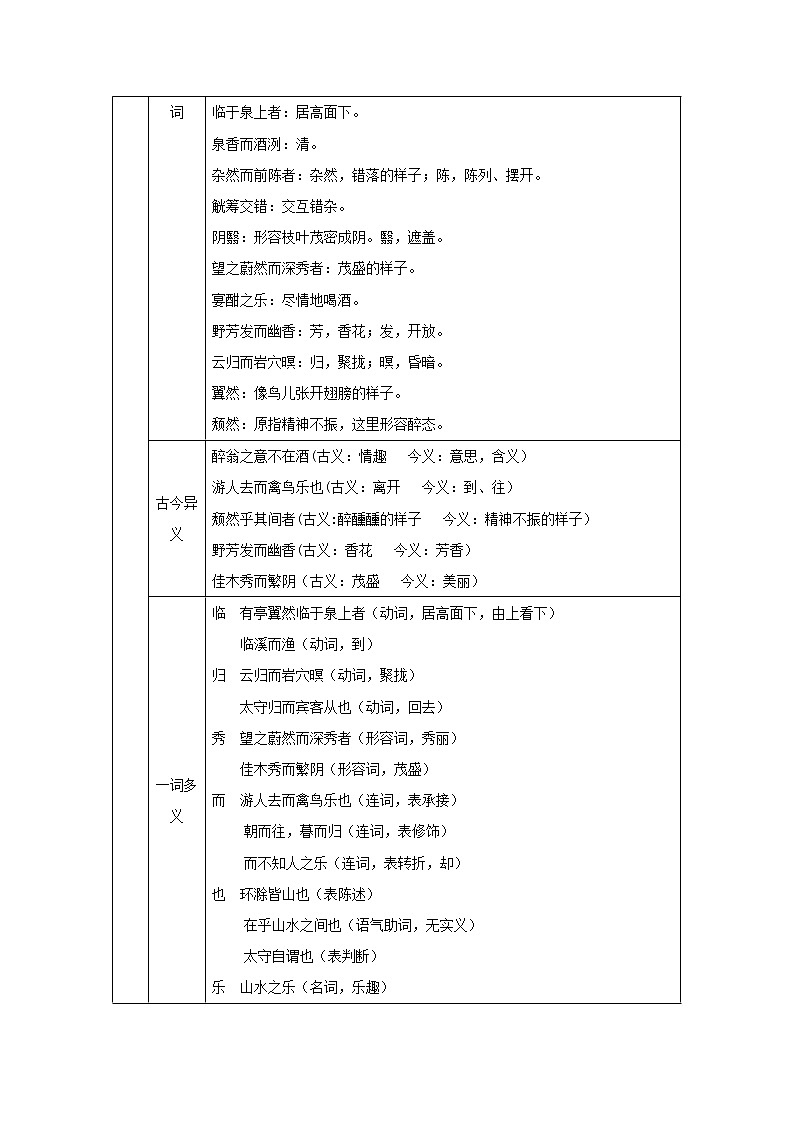 九年级语文上册第三单元11醉翁亭记教案6202