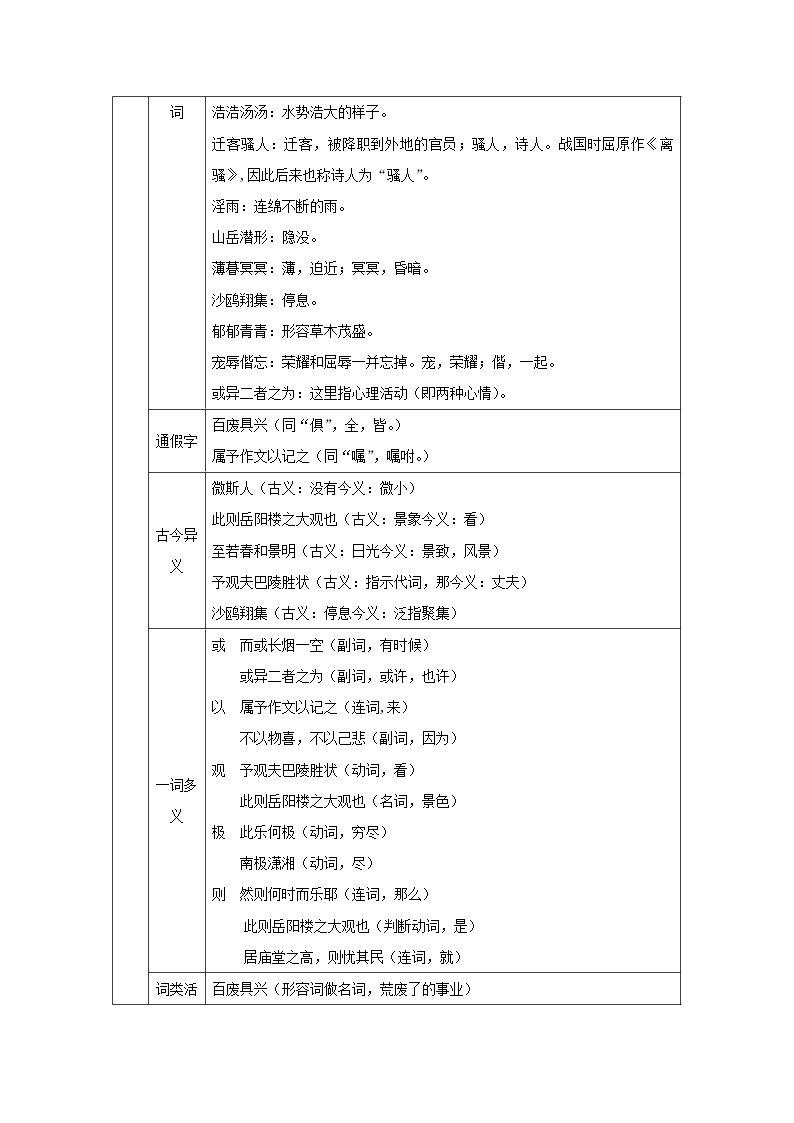 九年级语文上册第三单元10岳阳楼记教案5702