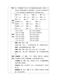 人教部编版九年级上册9* 精神的三间小屋教案设计1