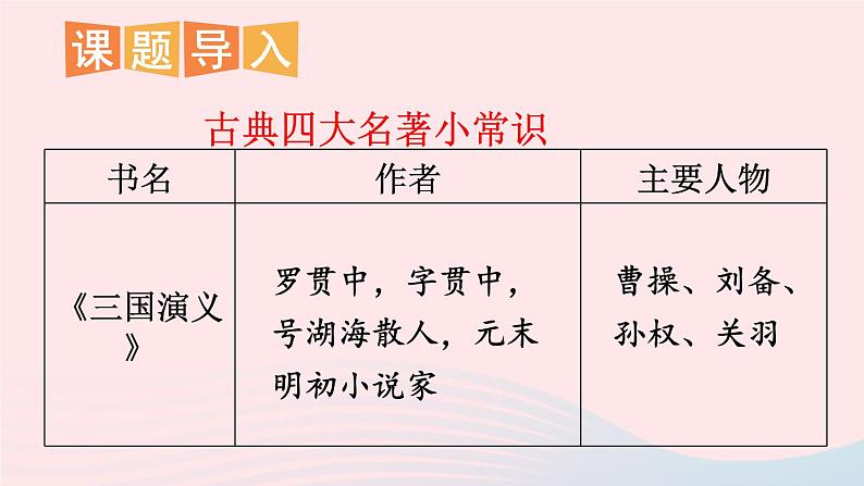九年级语文上册 第六单元 24 刘姥姥进大观园课件第2页