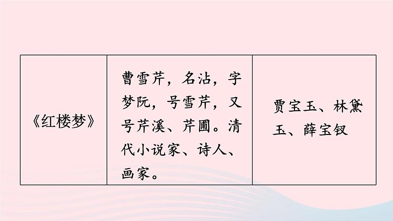 九年级语文上册 第六单元 24 刘姥姥进大观园课件第4页