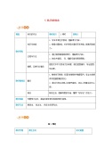 初中语文5 秋天的怀念教学设计0