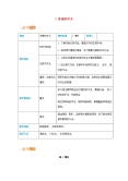 初中语文人教部编版七年级上册2 济南的冬天教案及反思0