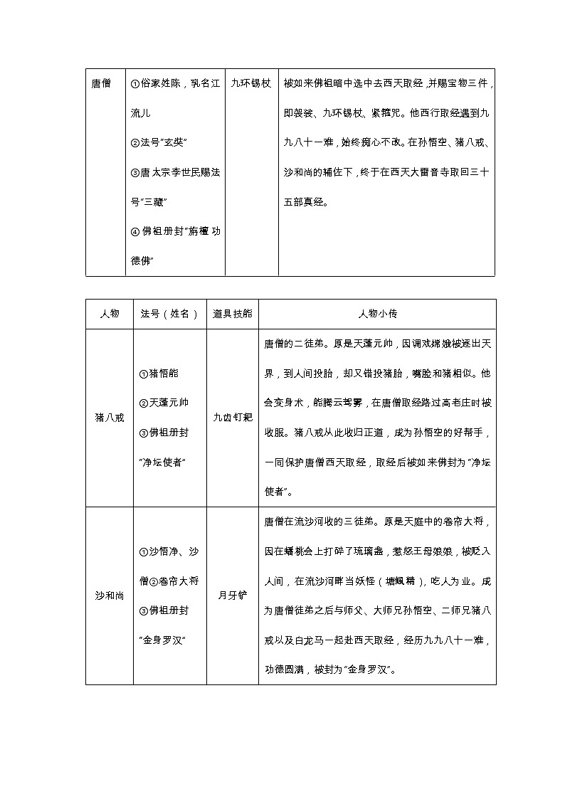 七年级上必背名著导读《西游记》第2页
