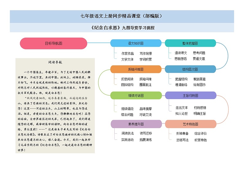 《纪念白求恩》思维导图九图导览第1页