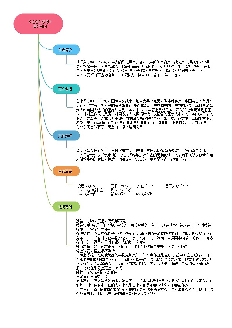 《纪念白求恩》思维导图九图导览第3页