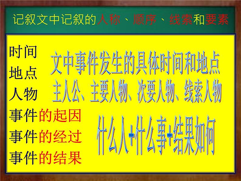 2020-2021学年部编版中考语文现代文阅读能力训练2课件PPT第5页