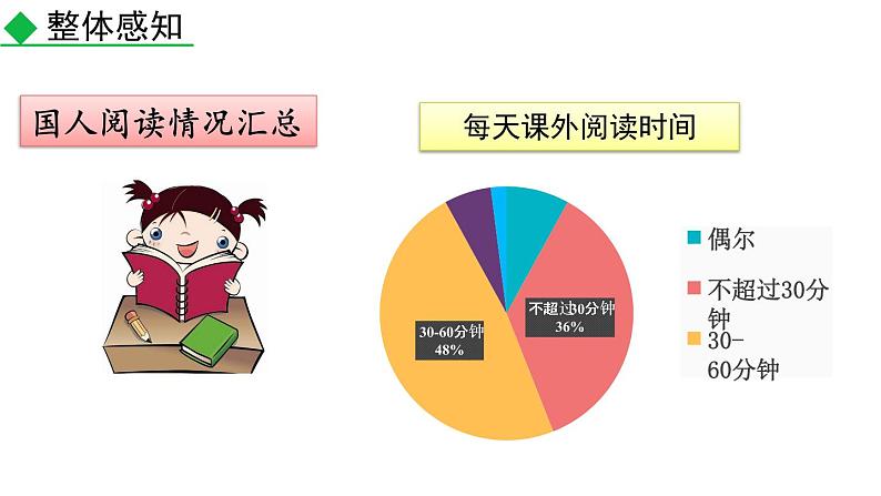 2020-2021学年部编版语文七年级上册综合性学习 少年正是读书时课件PPT07