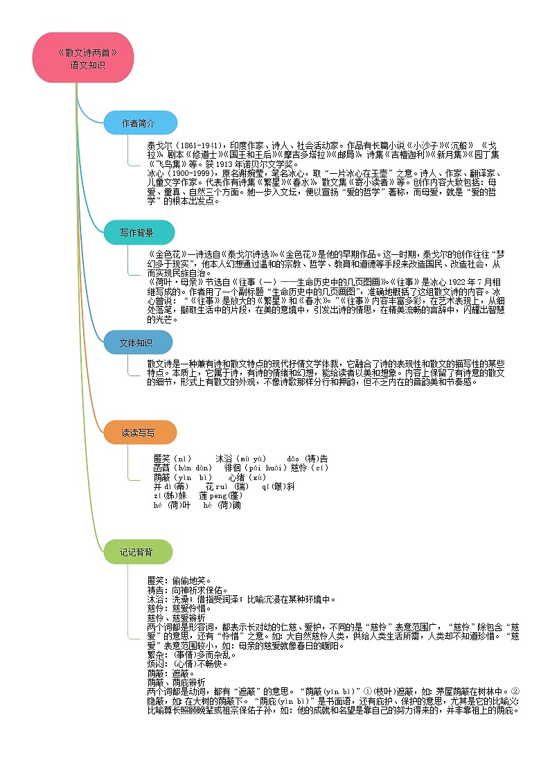 07《散文诗两首》课件+思维导图+习题+范读03