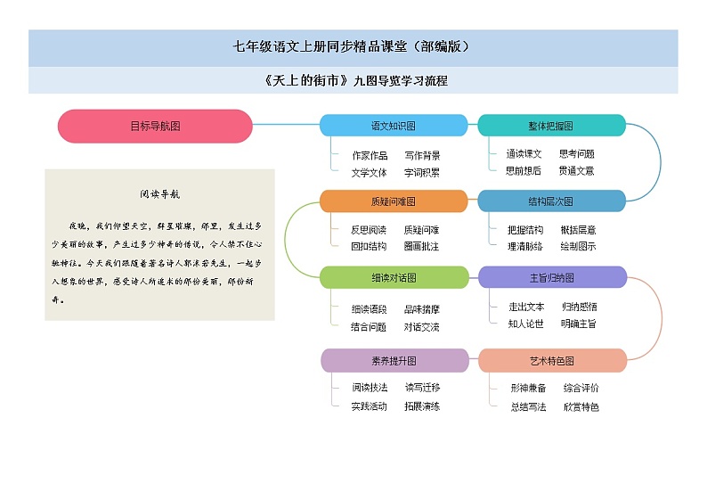 20《天上的街市》课件+思维导图+习题+范读01