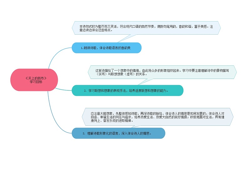 20《天上的街市》课件+思维导图+习题+范读02